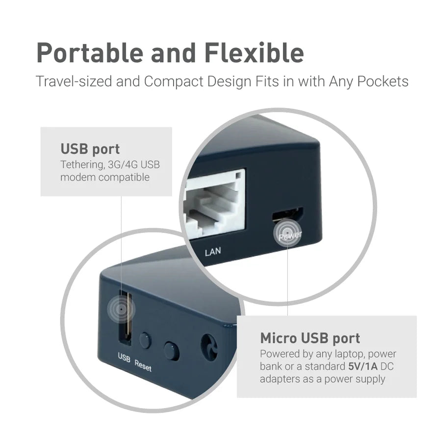 GL.iNet travel WiFi router